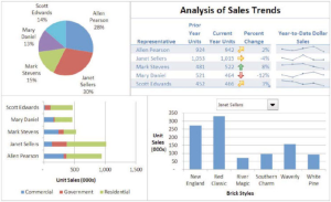 image of Excel dashboard_example